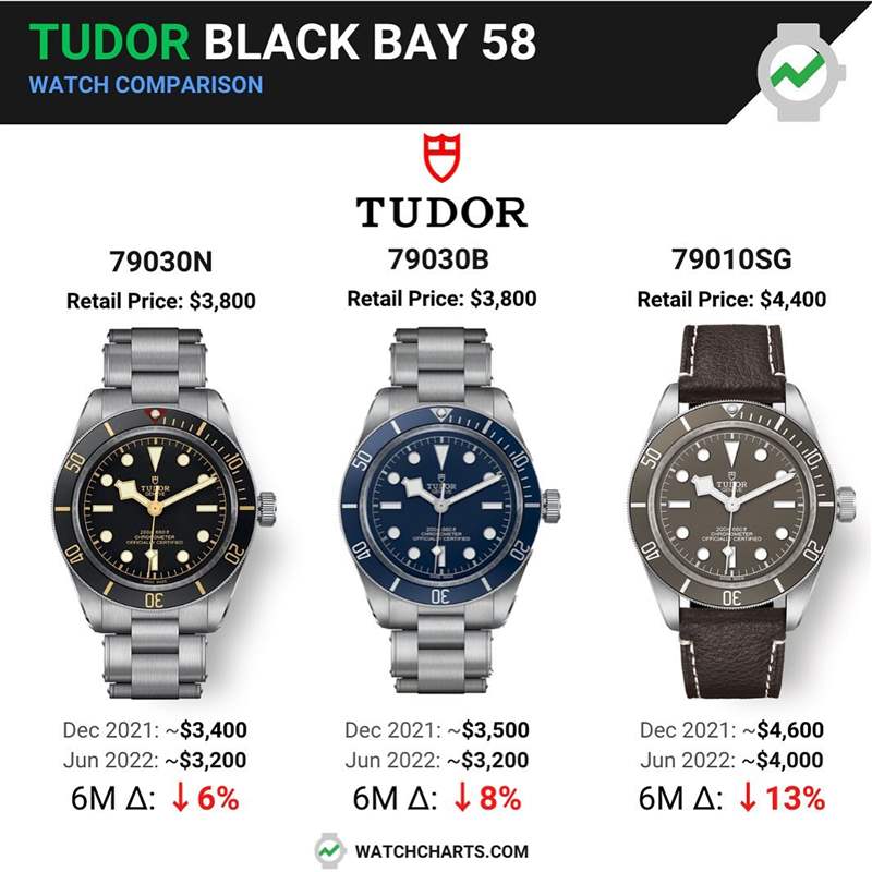 3代Rolex綠水鬼手表哪款行情最好？勞力士綠面Submariner最新價格-復刻表