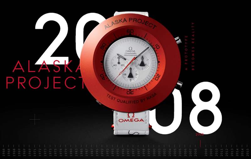 OMEGA｜歐米茄第3代史努比登月表最新價格走勢7月已超定價逾2倍-復刻表