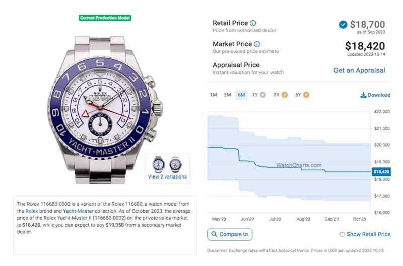 勞力士Yacht-Master II游艇2「表現(xiàn)平穩(wěn)」最新價格與行情整理-復刻表