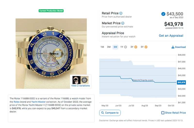 勞力士Yacht-Master II游艇2「表現(xiàn)平穩(wěn)」最新價格與行情整理-復刻表